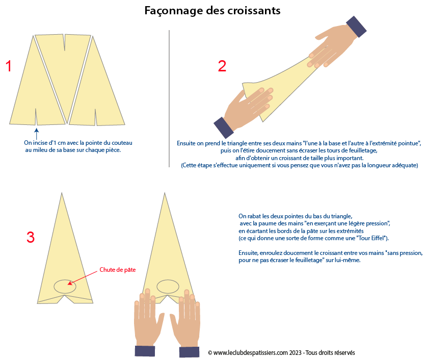 Faconnage des croissants leclubdespatissiers 