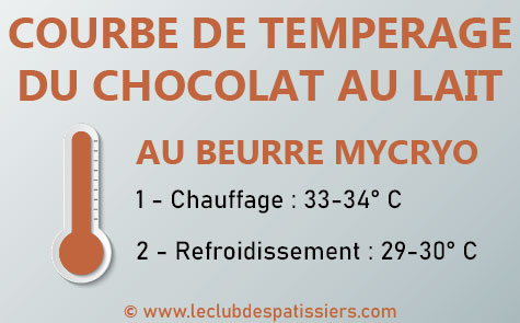 courbe temperage chocolat au lait beurre mycryo leclubdespatissiers 
