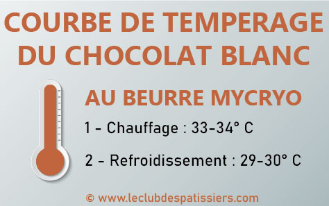 courbe temperage chocolat blanc beurre mycryo leclubdespatissiers 