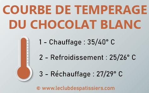 courbe temperage chocolat blanc leclubdespatissiers
