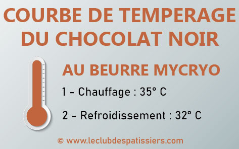 courbe temperage chocolat noir beurre mycryo leclubdespatissiers 