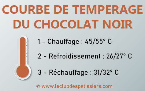 courbe temperage chocolat noir leclubdespatissiers