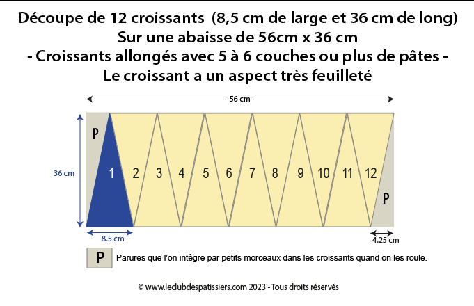 decoupe 12 croissants 8.5x36 Abaisse 56x36 leclubdespatissiers