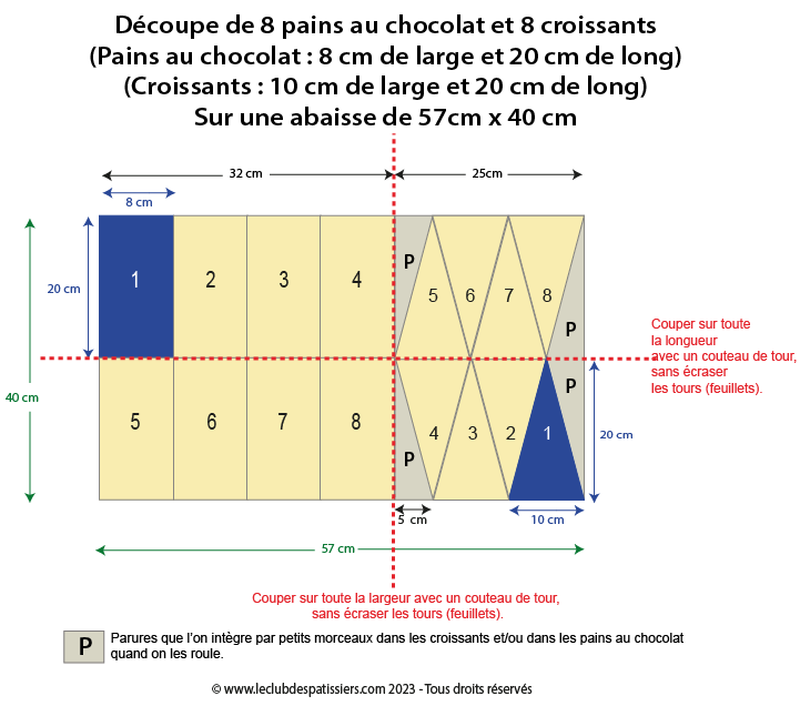decoupe 8 pains au chocolat 8 croissants abaisse 57x40 leclubdespatissiers