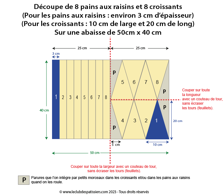 decoupe 8 pains aux raisins 8 croissants abaisse 50x40 leclubdespatissiers