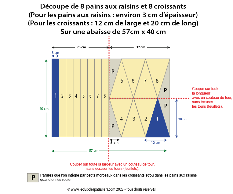 decoupe 8 pains aux raisins 8 croissants abaisse 57x40 leclubdespatissiers