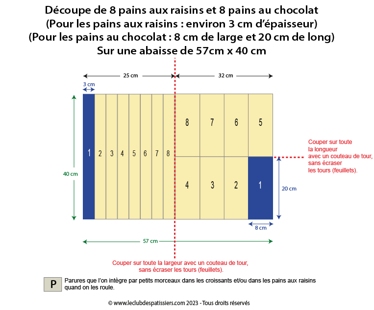 decoupe 8 pains aux raisins 8 pains au chocolat abaisse 57x40 leclubdespatissiers