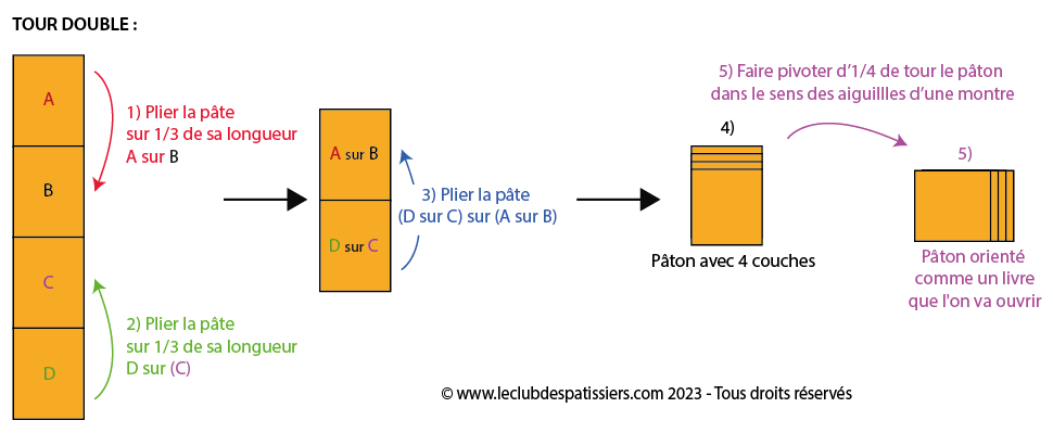 pate feuilletee inversee tour double leclubdespatissiers
